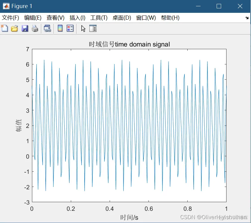 Matlab滤波、频谱分析_matlab